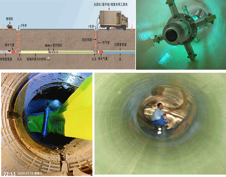 秦州UV-CIPP内衬修复