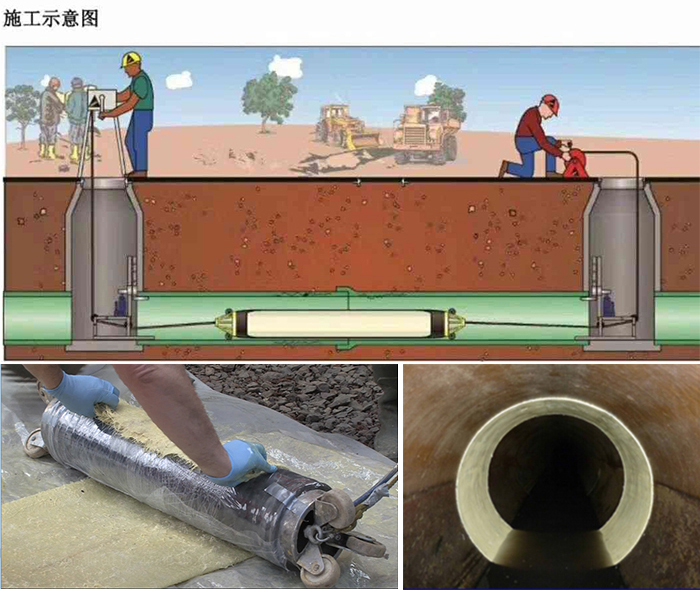 秦州管道局部点状修复